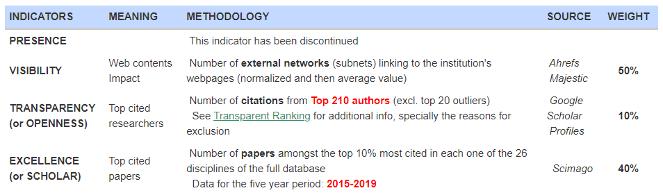 VNU webometrics 2021 (2)